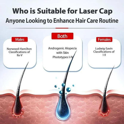 Red Light Hair Growth Cap – features and benefits | Buzzora